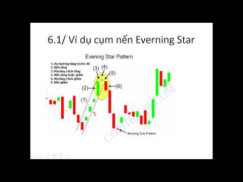 Video Các mẫu hình nến Nhật phổ biến và kinh điển nhất trong... - youtube
