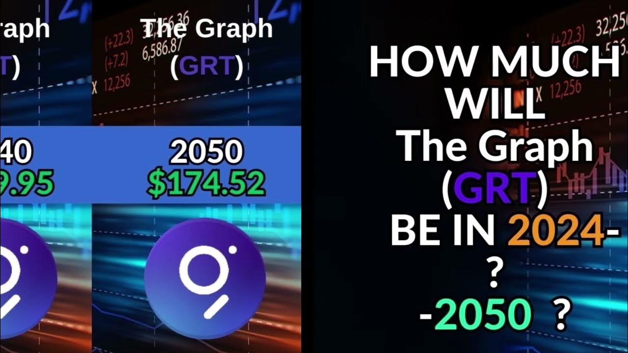 The Graph (GRT) Price Prediction for 2024, 2024, 2025 and 2030, 2040