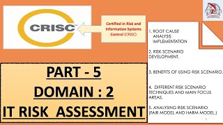 CRISC PART 5 DOMAIN 2