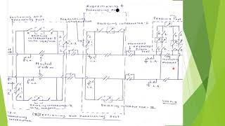 ueeppt Traction Substation, feeding post & Sectioning and Paralleling section
