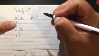 §4 1 Graphing Cubic Functions 3rd Triple Part 1