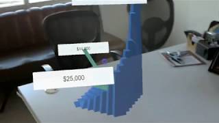 Data visualization using RED HoloLens