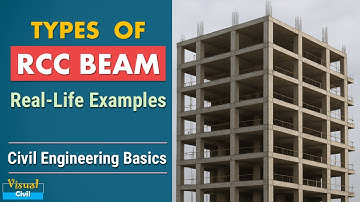 RCC Beam Types with Real-Life Examples | Civil Engg Basics | Flanged Beam | Singly and Doubly Rfd