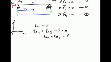 Structural Analysis - Solid - Equations of Static Equilibrium - Beams Part 1