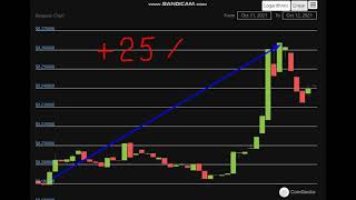 Altcoin Explosion. Request (REQ)   +  25  %.-crypto explode today-COIN  on MASSIVE NEWS screenshot 4