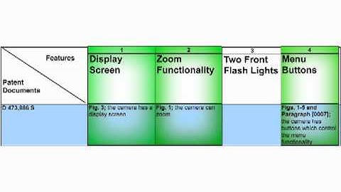 Patent Search Report - Noro IP Product Demo