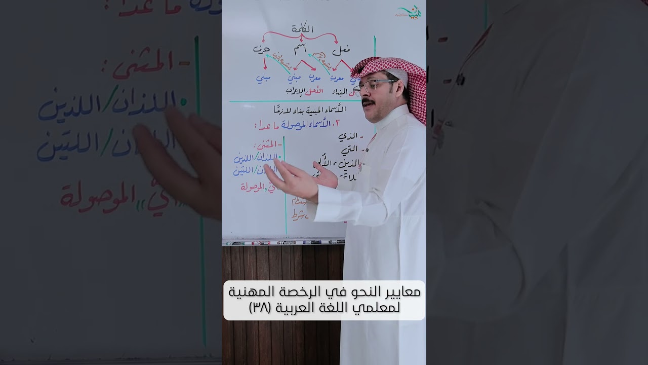 الشذرة ٣٨: الأسماء المبنية بناء لازمًا: الأسماء الموصولة ما عدا المثنى + أيّ الموصولة