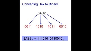 Binary to hexadecimal in java 2022