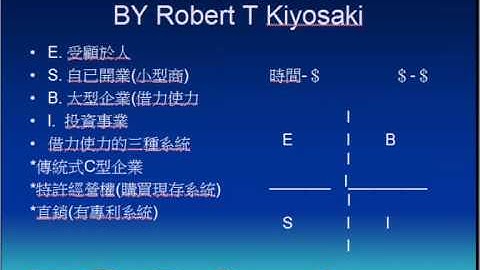 week1_why_do_MA_chinese