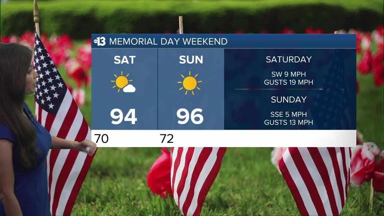 Sunny and Windy on Friday - YouTube