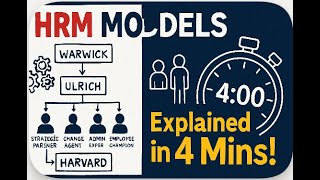 HRM models explained in 4 minutes!!!