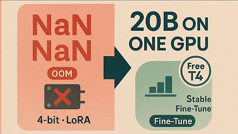 Fine-Tune OpenAI's gpt-oss-20b on a FREE GPU: Complete Unsloth Tutorial