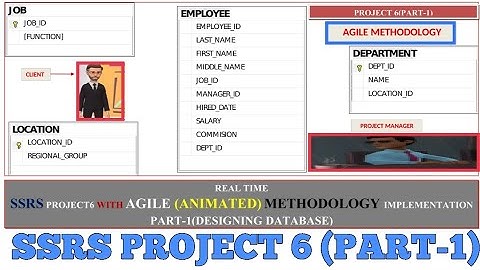 REAL TIME SSRS PROJECT6 WITH AGILE(ANIMATED) METHODOLOGY IMPLEMENTATION||PART1(DESIGNING DATABASE)