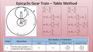 11 Table Method for Epicyclic Gear Train