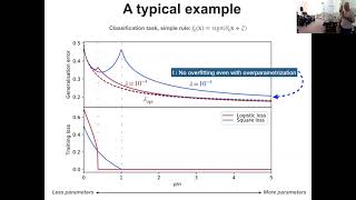 Florent Krzakala - Statistical physics & machine learning: Lessons from simple models