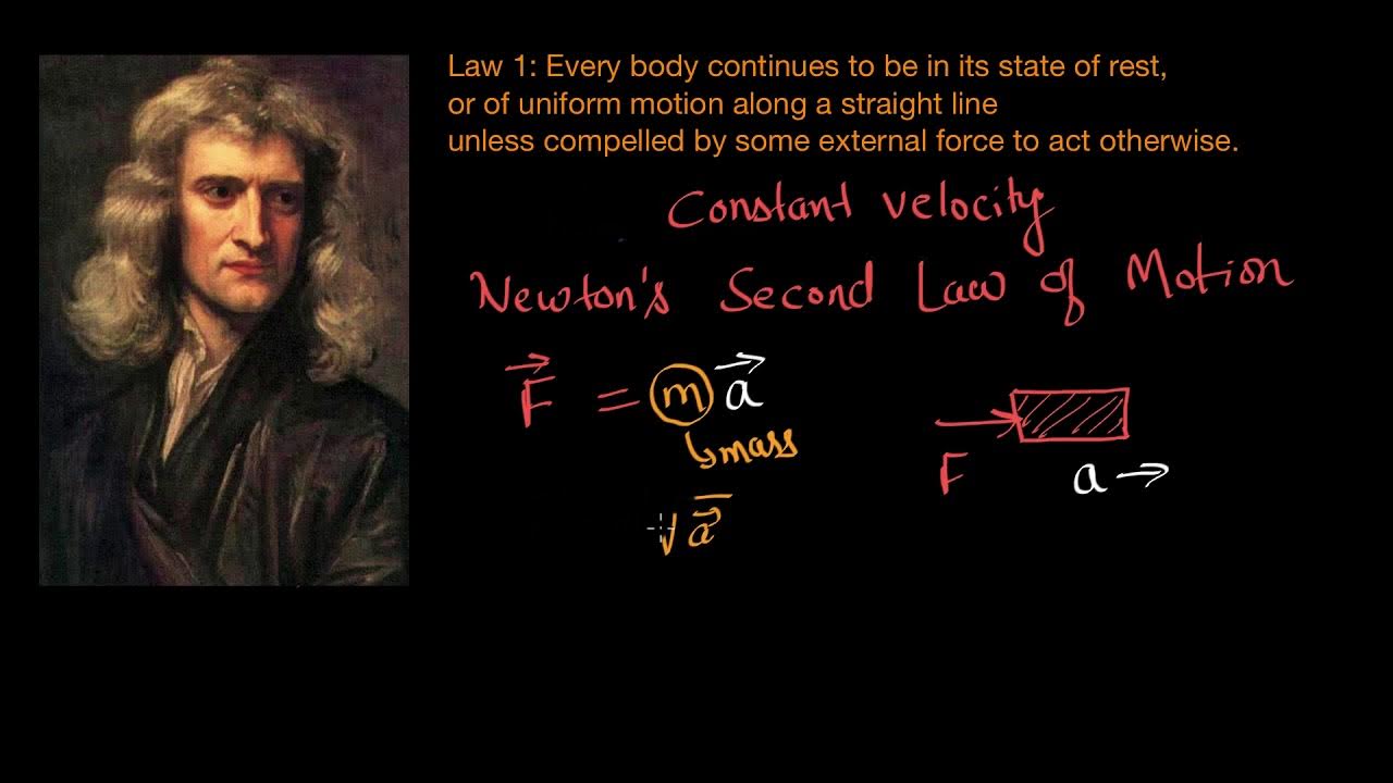 Лекция ньютон. Second Law of Newton. Newton's Laws. Newton Laws of Motion. Newton's second Law of Motion.