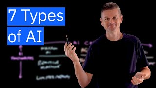 The 7 Types of AI  And Why We Talk (Mostly) About 3 of Them