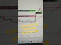 CONTA DE 25K APROVADA NA BULENOX 🙌