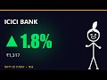 ICICIBANK, M&M, KOTAKBANK Surged 2% – Miss?