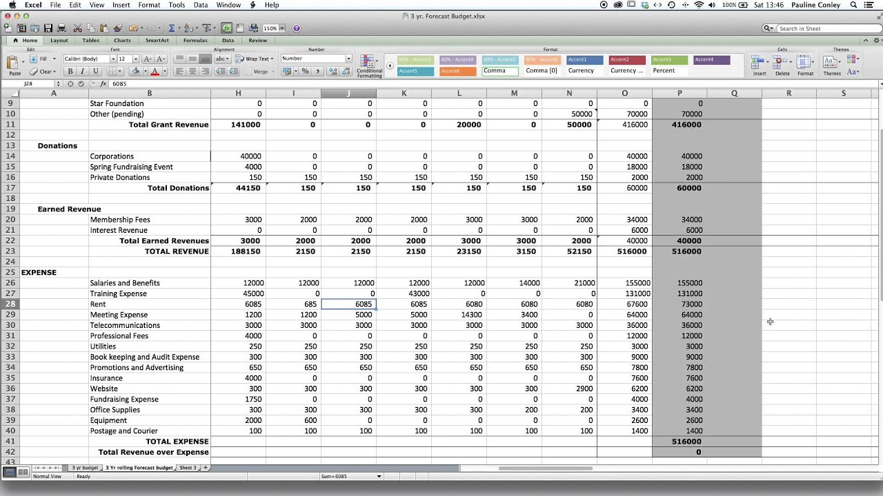 Budget Forecasting Template from i.ytimg.com