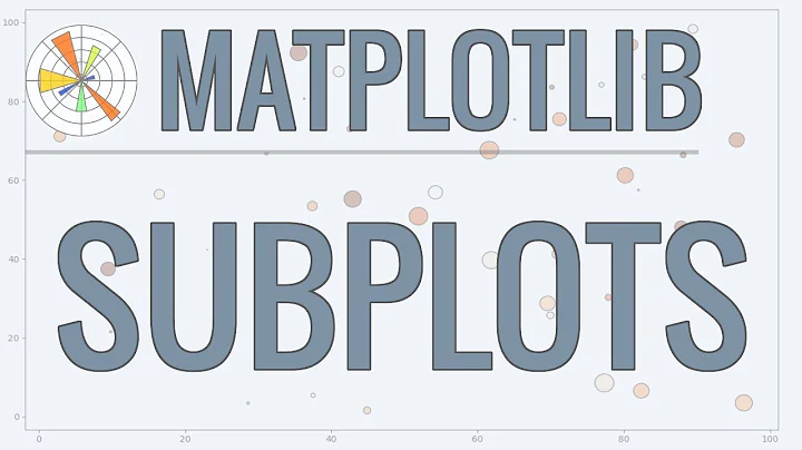 Matplotlib Tutorial (Part 10): Subplots