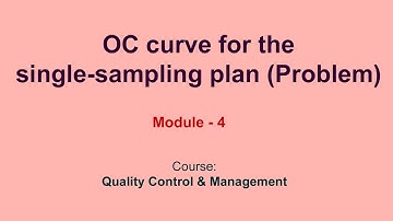 OC curve for the single-sampling plan (Problem)