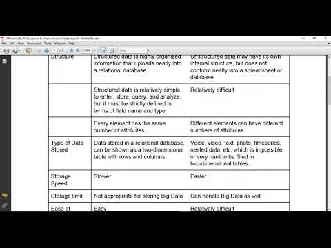 Difference B/W Structured & Unstructured Databases