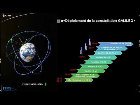 Vidéo: Qu'est-ce Que Le Positionnement Par Satellite De Haute Précision