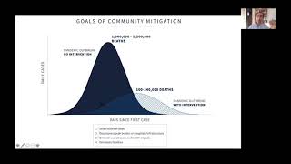 Online COVID-19 Educational Programme - Full 12th May Webinar