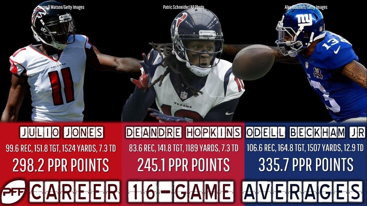 2018 Fantasy WR Target Shares