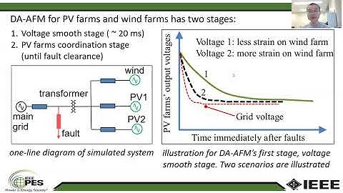 IEEE PESGM 2021 DA-AFM for Ultra PV and Wind Energy Integration