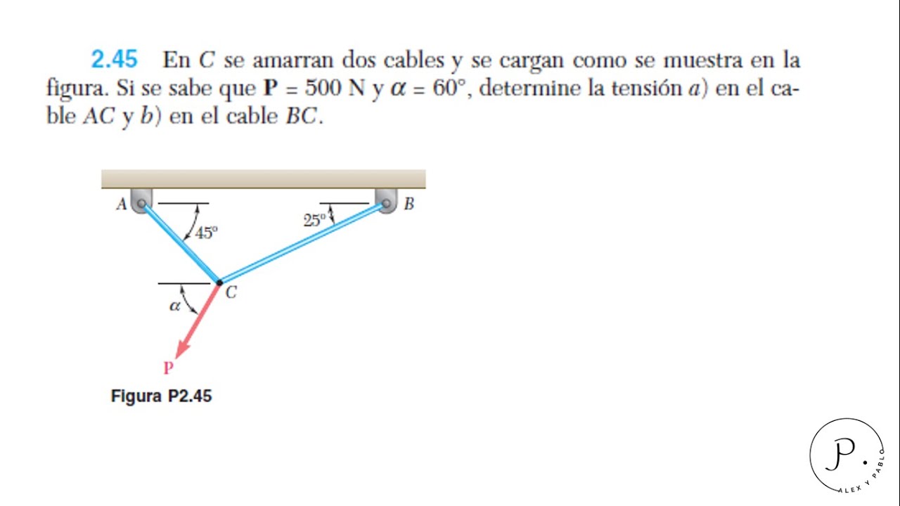 2.45 En C se amarran dos cables y se cargan como se muestra en la