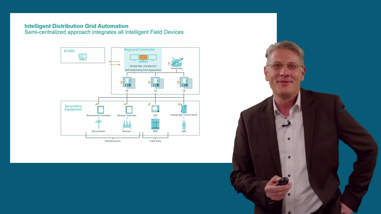 Behind the scenes – Self optimized grid to the largest onshore fish farm in Norway
