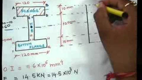 Ruchi Shrivastava-Mechanics of Solids-Stresses in Homogeneous Beams_6