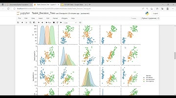 The Sparks Foundation Task 6- Prediction using Decision Tree Algorithm.