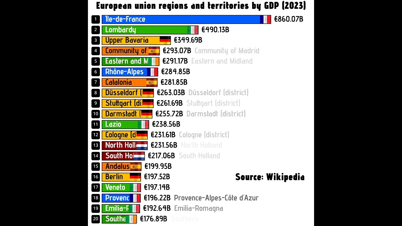 Most populated european union city in 2025 the richest cities in 2025 