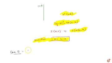 Parabola with axis parallel to coordinate axis