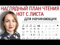 План чтения нот с листа для начинающих. Методика чтения нот с листа на скорость.