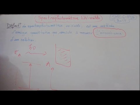 Vidéo: Différence Entre La Spectroscopie Et La Spectrométrie