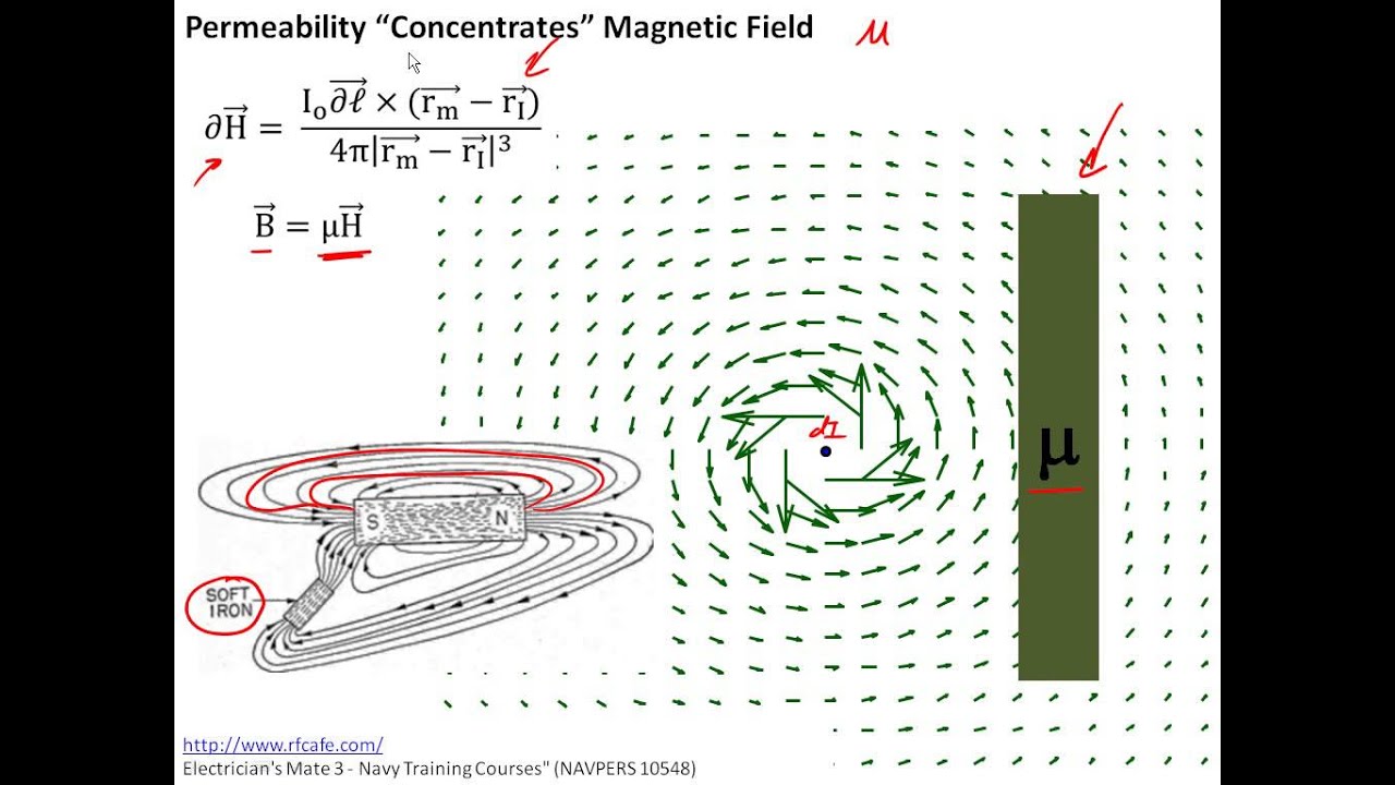2.16 Magnetic permeability, boundary conditions, & energy -