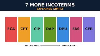 Incoterms 2020 Part 2 The Remaining 7 Terms Explained Simply
