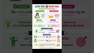 ACTIVE VOICE & PASSIVE VOICE//ENGLISH GRAMMAR #educationalvideo