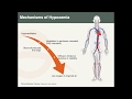 Hypoxemia & Hypoxia