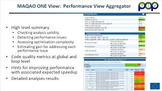 Assessing CPU Code Quality
