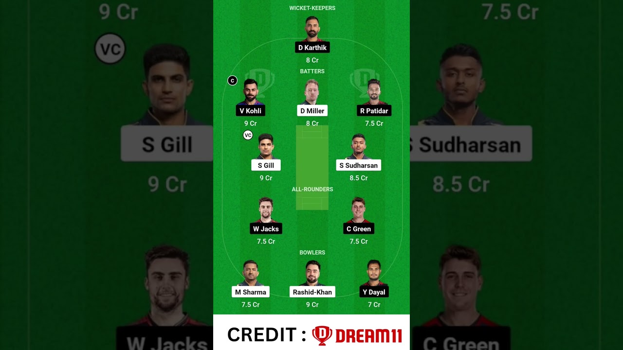 Cricket Fantasy Team - RCB vs GT | Match 45 
