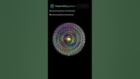 MathArt #TheArtOfEquations(Shorts) #satisfying #mathematical