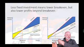 Managing Fixed Assets
