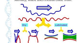 Introduction to Friction