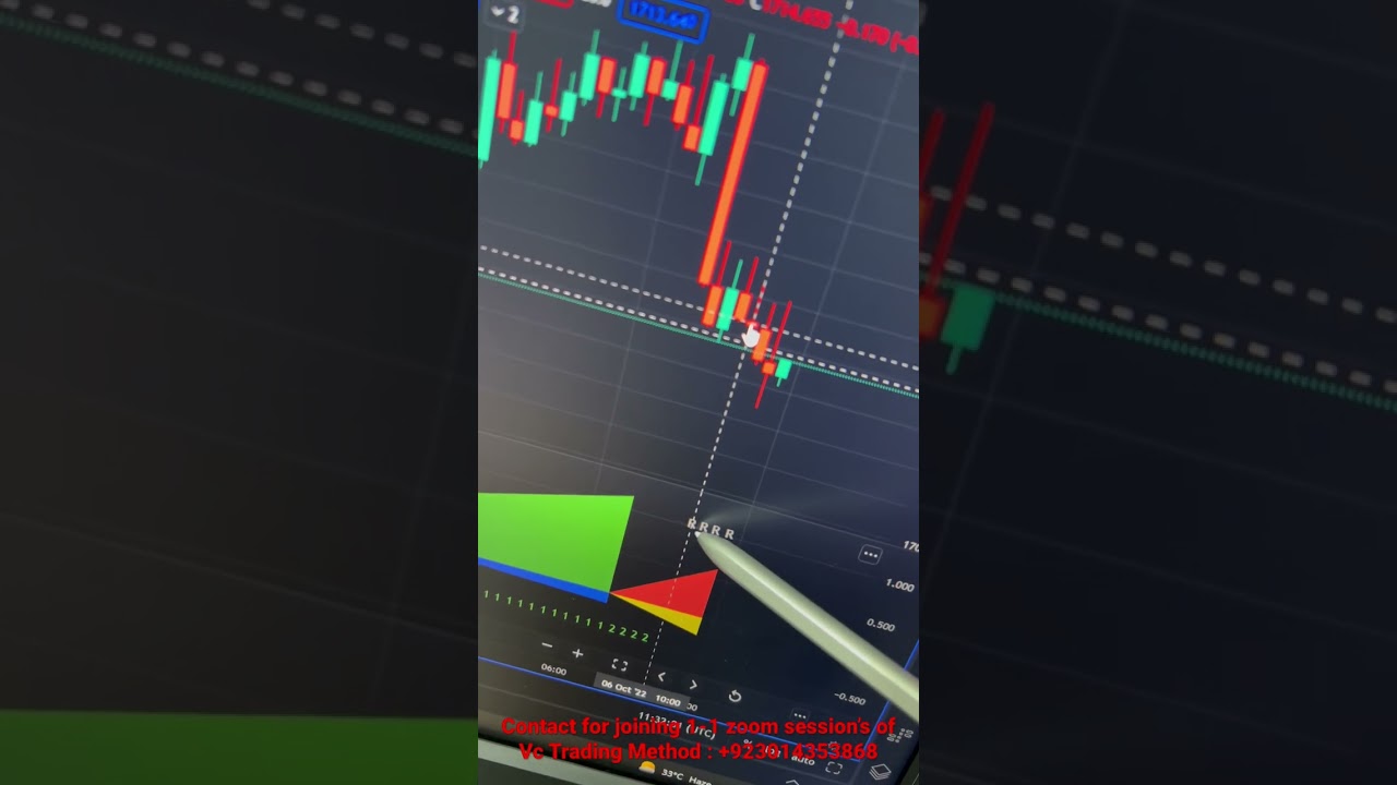Cumulative Effort & Result Index V9 Update | Learn Vc Trading Method Via Zoom Sessions | Join Us🔥