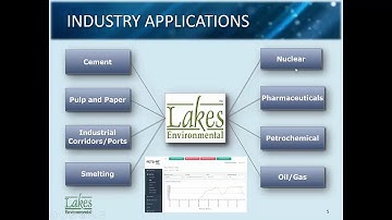 Lakes Environmental Software Webinar - AQMIS Real Time & Forecast Module Part 1